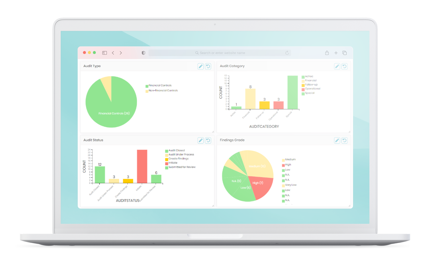Sample Audit Dashboard and Reporting