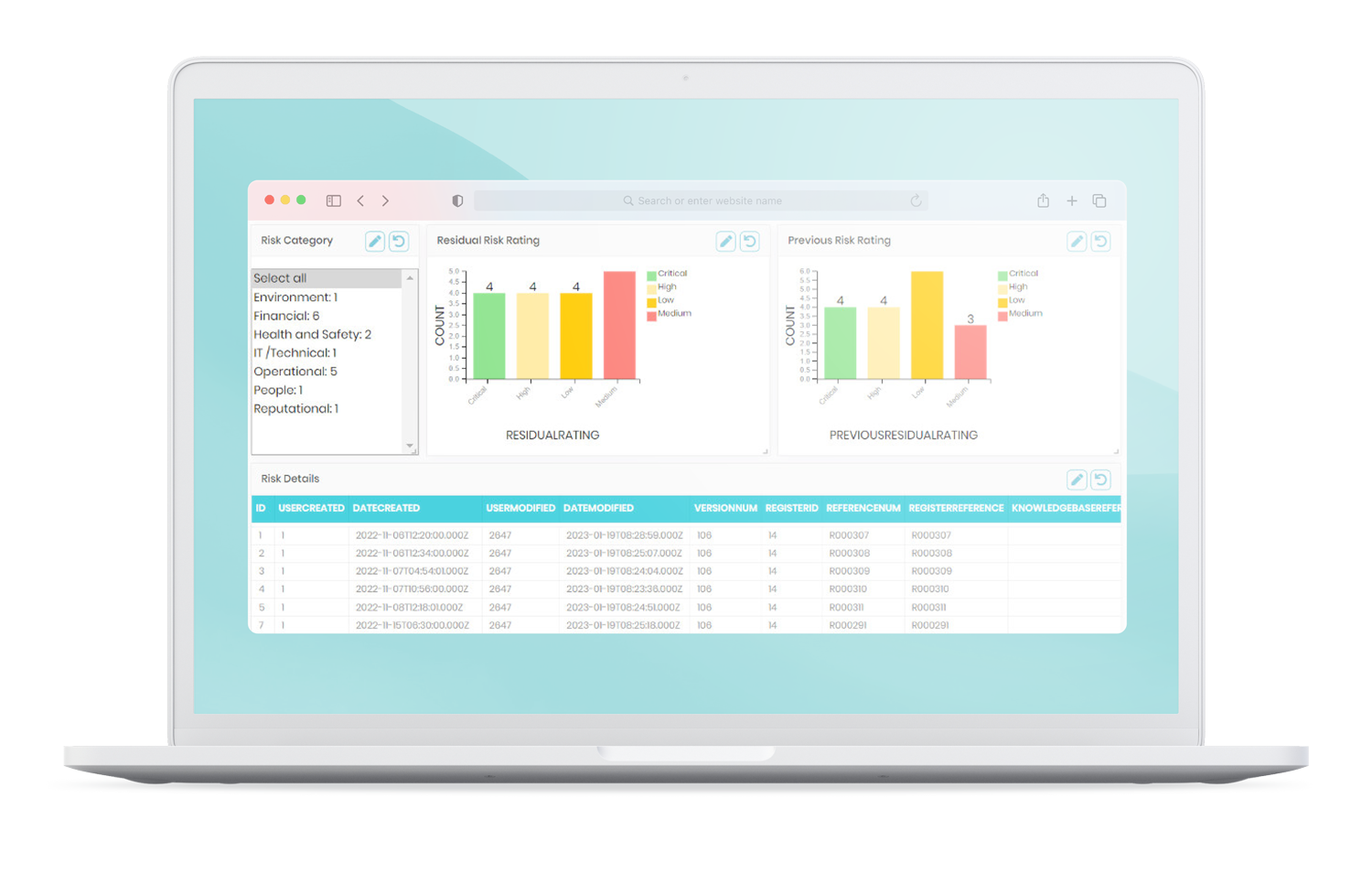 Sample ERM Dashboard and Reporting