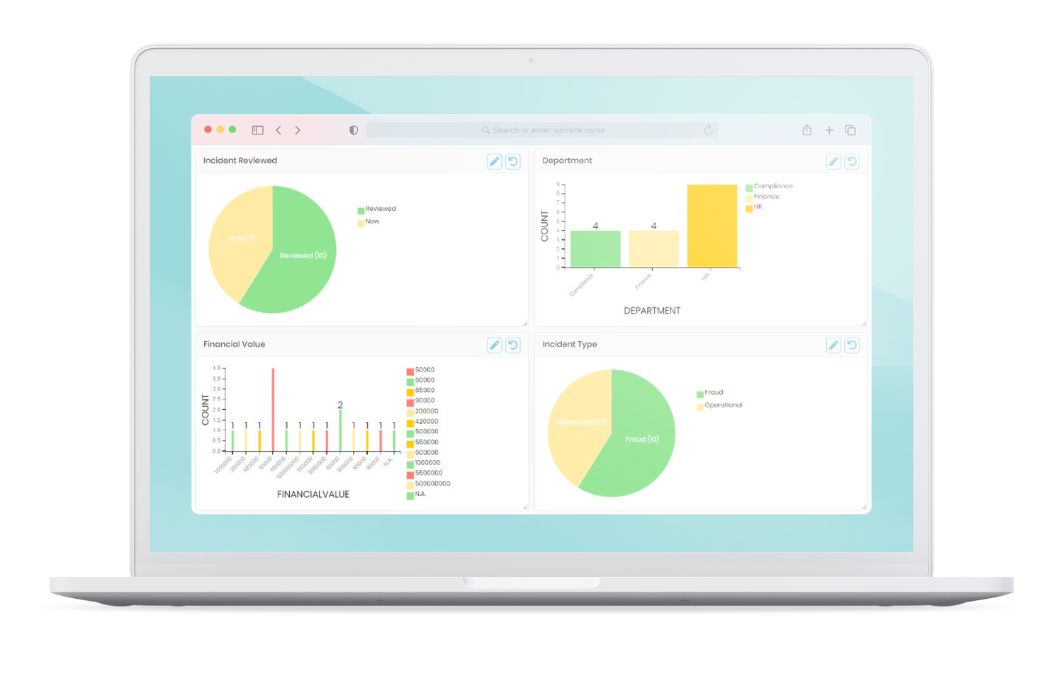Sample Incident-Dashboard and Reporting